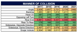 Lexington Police Department 2021 annual traffic report