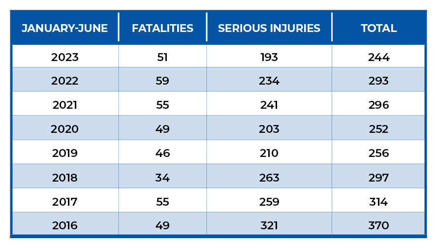 Louisville car accident fatalities serious injuries